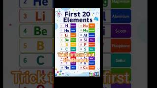 Trick to learn first 20 elements 👍👏🤔| #chemistry #tricks #dr.Ranajabhatt Agnihotri