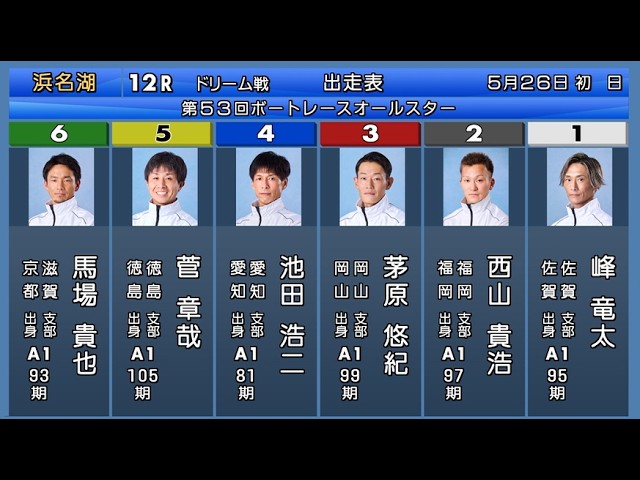 2026年5月26日 SG第53回ボートレースオールスター ドリーム戦