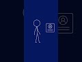 When Accounts Outlive Us #shorts #animation #life #storytelling #thoughts