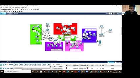 assignment 2 mn621 individual video