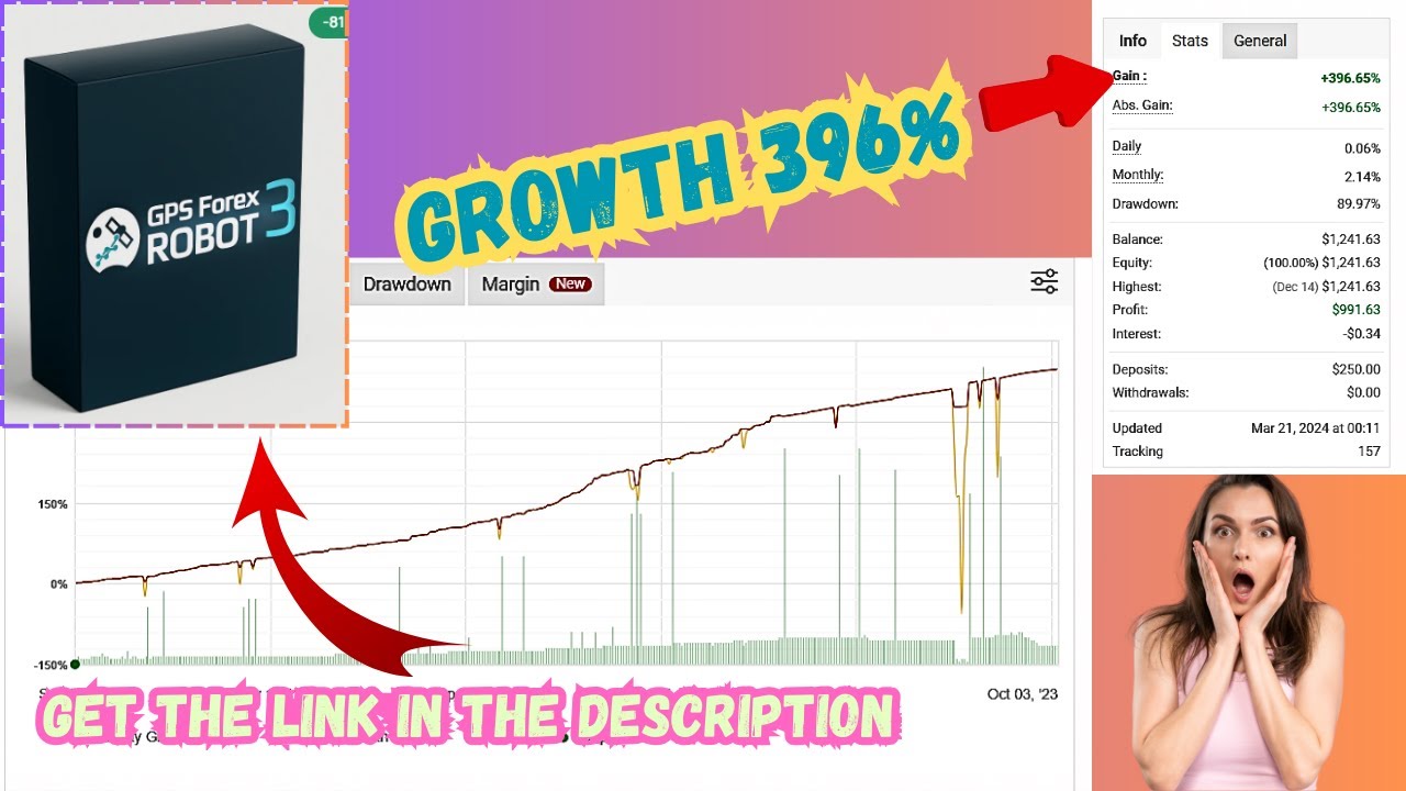 GPS Forex Robot 3 – Proven Forex Trading EA