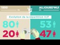 Datas Le Marché Français Du Jeu Vidéo En Quelques Chiffres 2018 Datas Le Marché Français Du Jeu Vidéo En Quelques Chiffres 2018