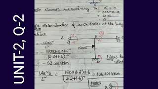 UNIT-2, Q-2: Analysis of Frames by Stiffness Matrix Method for 6th sem of GIMT-T