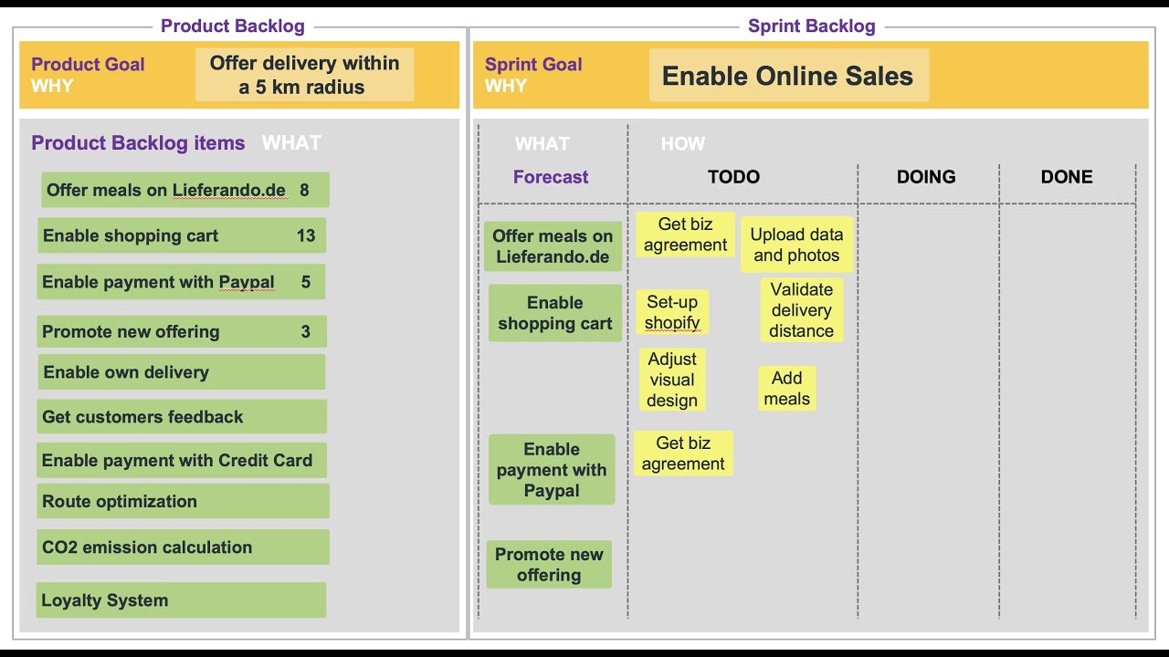 Part 2: Product Backlog und Sprint Backlog im Sprint Planning