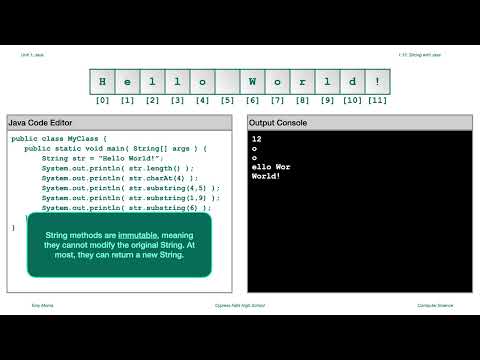 Slicing with Java