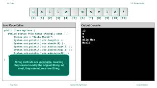 Slicing with Java