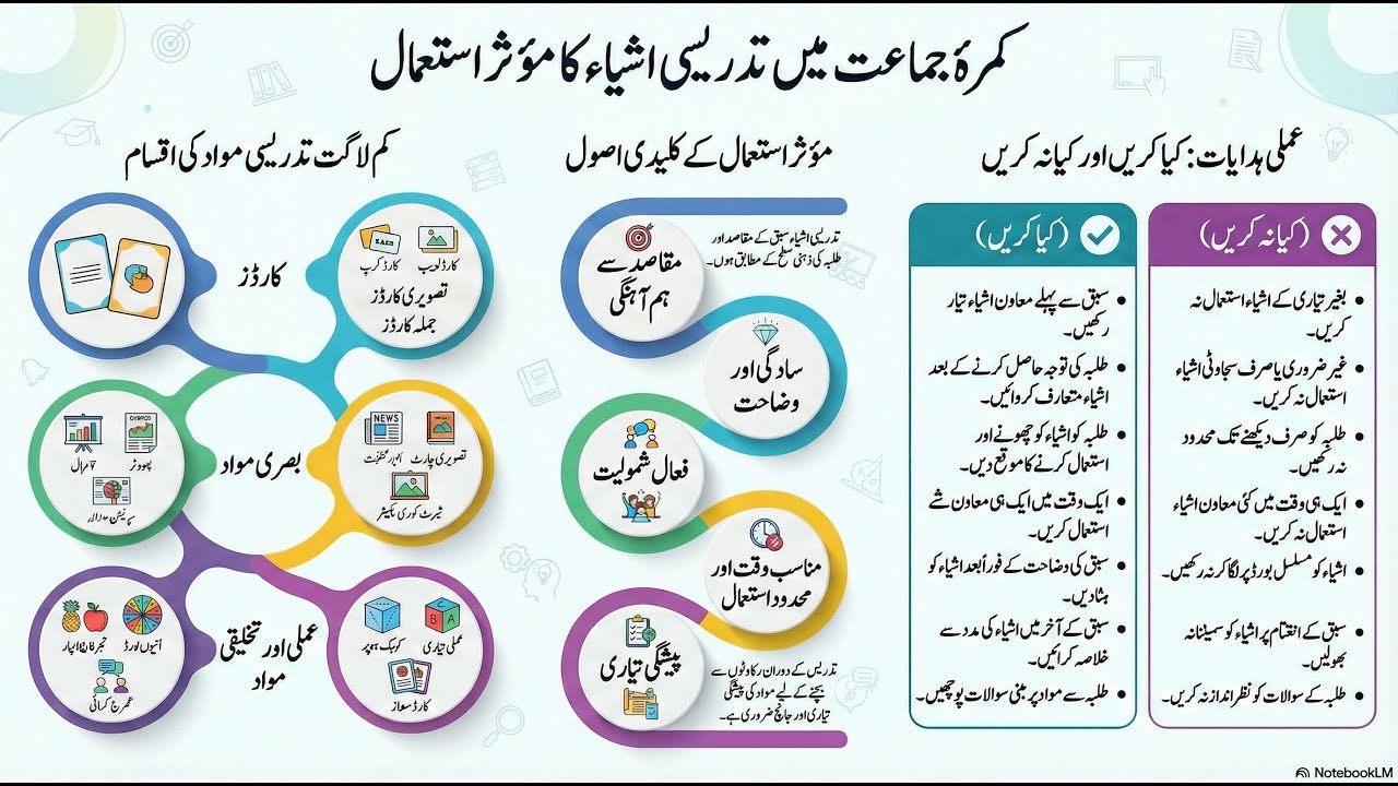 تدریسی معاون اشیاء کا موثر استعمالEffective use of Teaching-Learning Material