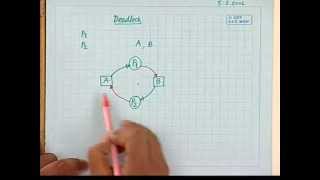 9. Critical Section Problem - 3