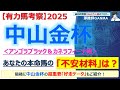 【中山金杯2026 有力馬考察】アンゴラブラック＆カネラフィーナ他 人気馬5頭を徹底考察！