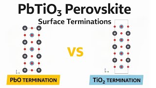 VESTA Tutorial - 25 PbTiO₃ Perovskite Surface Terminations (PbO vs TiO₂)