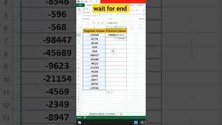 convert Negative numbers to Positive numbers| convert Negative values to #positive #excel #education