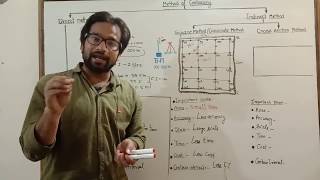 Part 6 ! Method of contouring ! Indirect method of contouring ! Cross section method of contouring