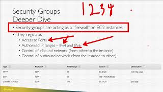 AWS CLF-C02 029 | Security Groups & Common Ports Explained