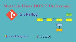 Git Reflog Explained | Understand HEAD, HEAD@{0}, Branch Switching & Git Reflog Output| +16 MCQs