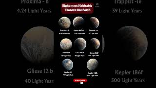 Top 8 most habitable exoplanets like earth #ExoplanetFacts, #HabitableZone #Kepler 🌍🪐