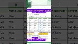 Cara menggunakan Countif dan Countifs di Excel.....