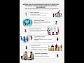 Infografía Formación Laboral Semana 10