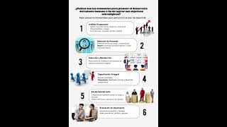 Infografía Formación Laboral Semana 10