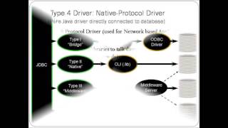 Java JDBC- Java Online Training by Garudatrainings