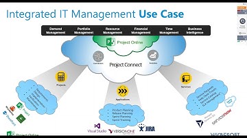 Increase IT Business Value with an Integrated PPM & ITSM Solution