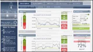 Binary Options The Best Binary Options Trading Guide For 2015