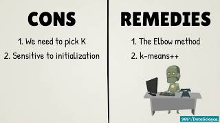 198 Pros and Cons of K Means Clustering (ADVANCE STATISTICAL METHODS -K MEANS CLUSTERING) IN PYTHON