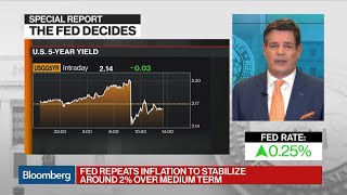 Fed Raises Rates and Still Sees Three Hikes in 2018