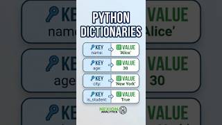 The dictionary hack that makes Python click #coding #python #shorts