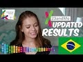 23andMe updated DNA TEST RESULTS | Camilla DaRocha