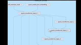Unlocking AI Insights: Google's Model Explorer for Advanced Graph Visualization