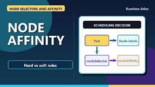 Kubernetes Node Selectors and Node Affinity | Required vs Preferred Scheduling Rules