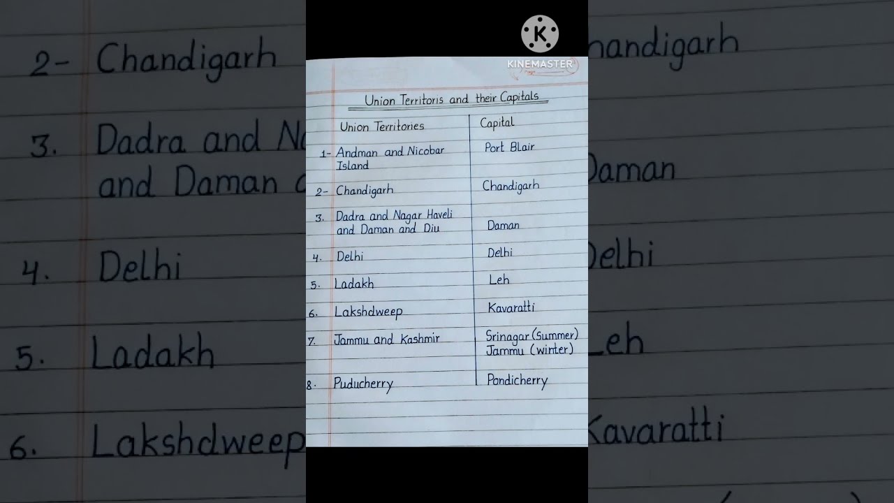 Union Territories And Thier Capital Of India I Shorts Gk