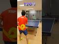 カットの回転のレベル