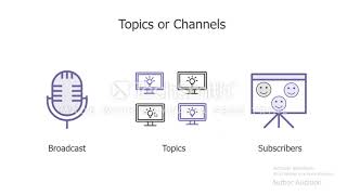 Multi topic channel updates in angular 6