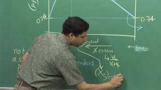Lecture 37