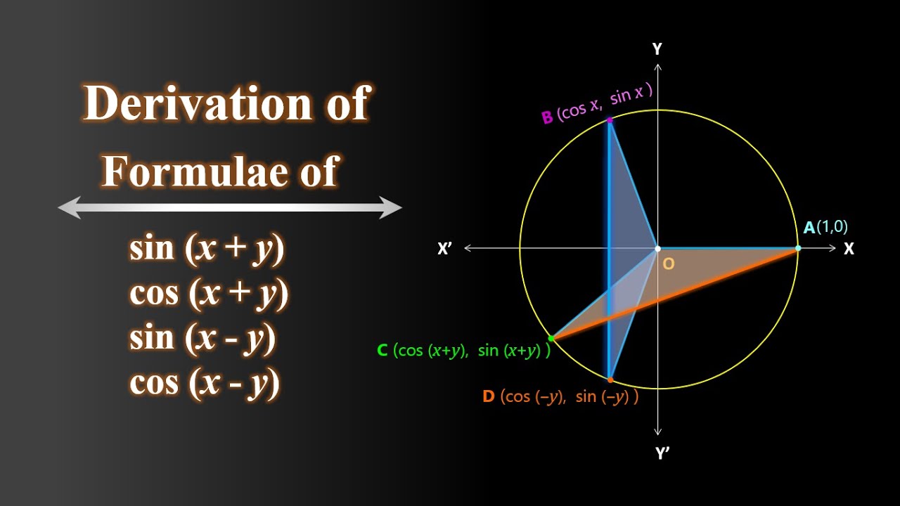 How To Derive The Formulae of sin(x+y), cos(x+y), sin(x-y) and cos(x-y ...