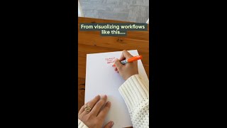 Visualizing Workflows with Workflow Diagram
