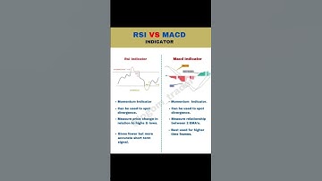 RSI Vs MACD indicator #rsi #macd #learn2trade #priceaction #strategy #ytreels #trending #viralvideo