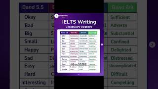 IELTS Just Became Manageable! (Study Hack)