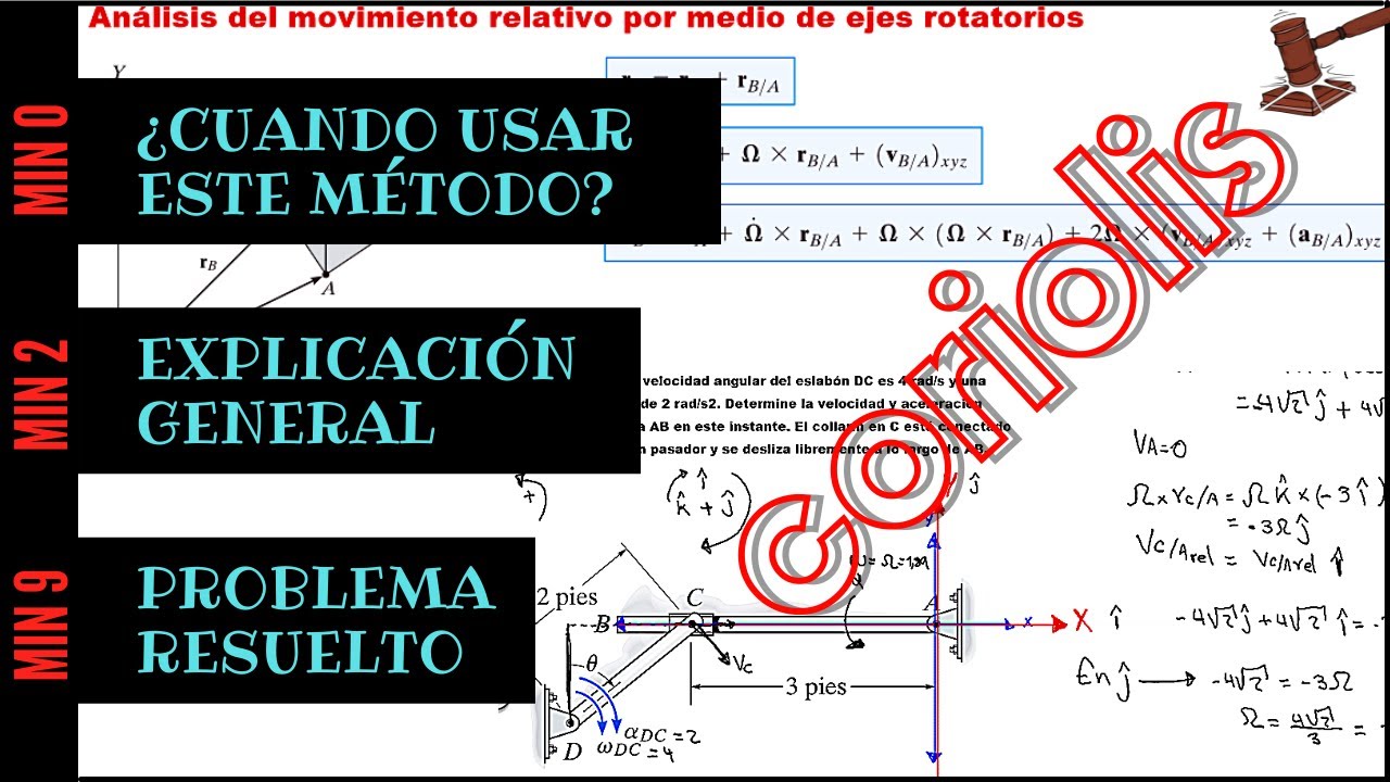 🔝ANÁLISIS Del Movimiento RELATIVO Por Medio De Ejes Rotatorios🔛[ACELERACIÓN DE CORIOLIS] FÁCIL