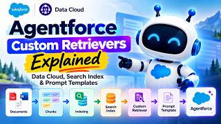 Agentforce Webinar Recording - Create Custom Retriever | Data Cloud, Search Index & Prompt Templates