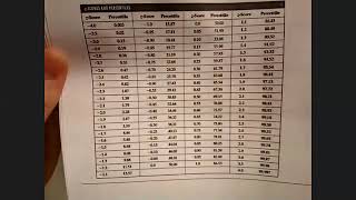 Math 1029 12.5 HW