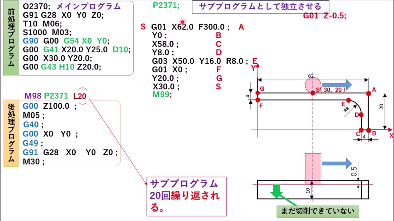 MC講座9 サブプログラムとインクリメンタル指令の利用 - YouTube