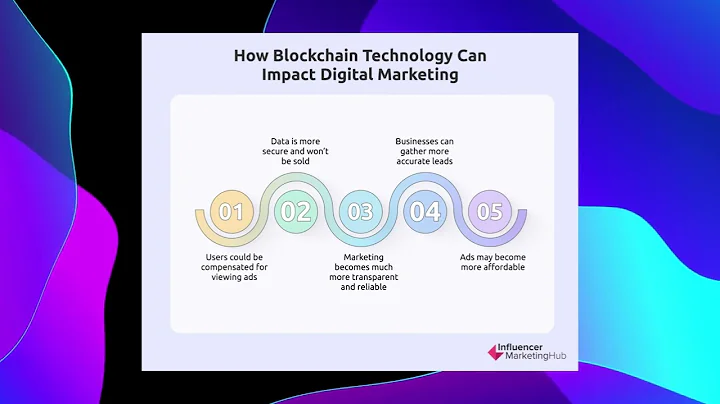 Digital Marketing Strategy -   Group 10   - Cryptocurreny and Blockchain video