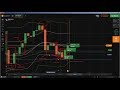 1️⃣ Binary Options: price action trading, binay option strategy, iq opti...