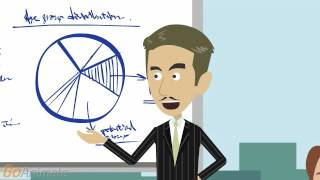 The Goanimate Tutorial