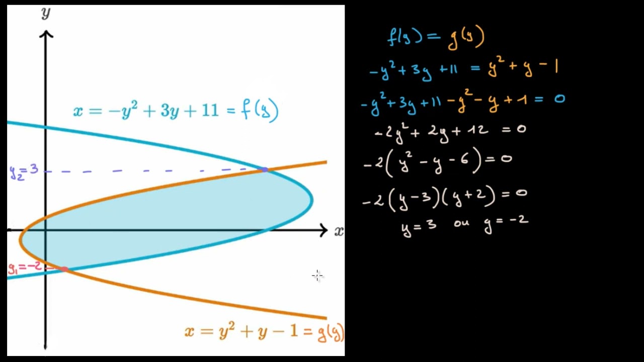 Aire d'une portion de plan horizontale