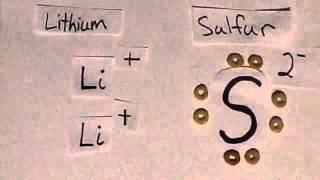 Lithium Sulfide