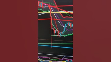 Bitcoin Dumps While Bitcoin Hyper gets More Hype Now!! #bitcoinhyper #bitcoin #shortsfeed #shorts