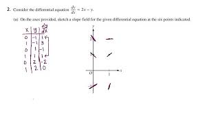 Slope fields and differential equations notes